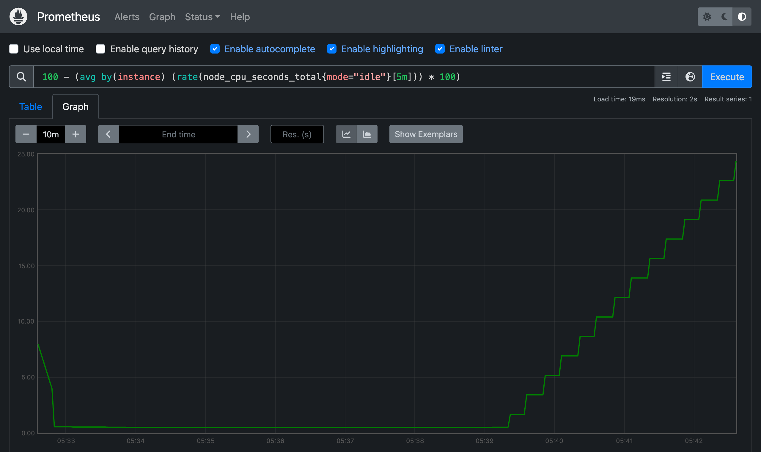 Prometheus Graph 탭에서 CPU 사용률 쿼리를 실행한 결과