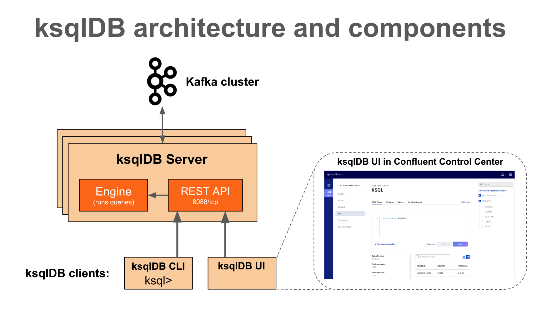 Ksql Examples ksqlDB 소개 | Frank's IT Blog