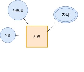 ERD - 규칙5
