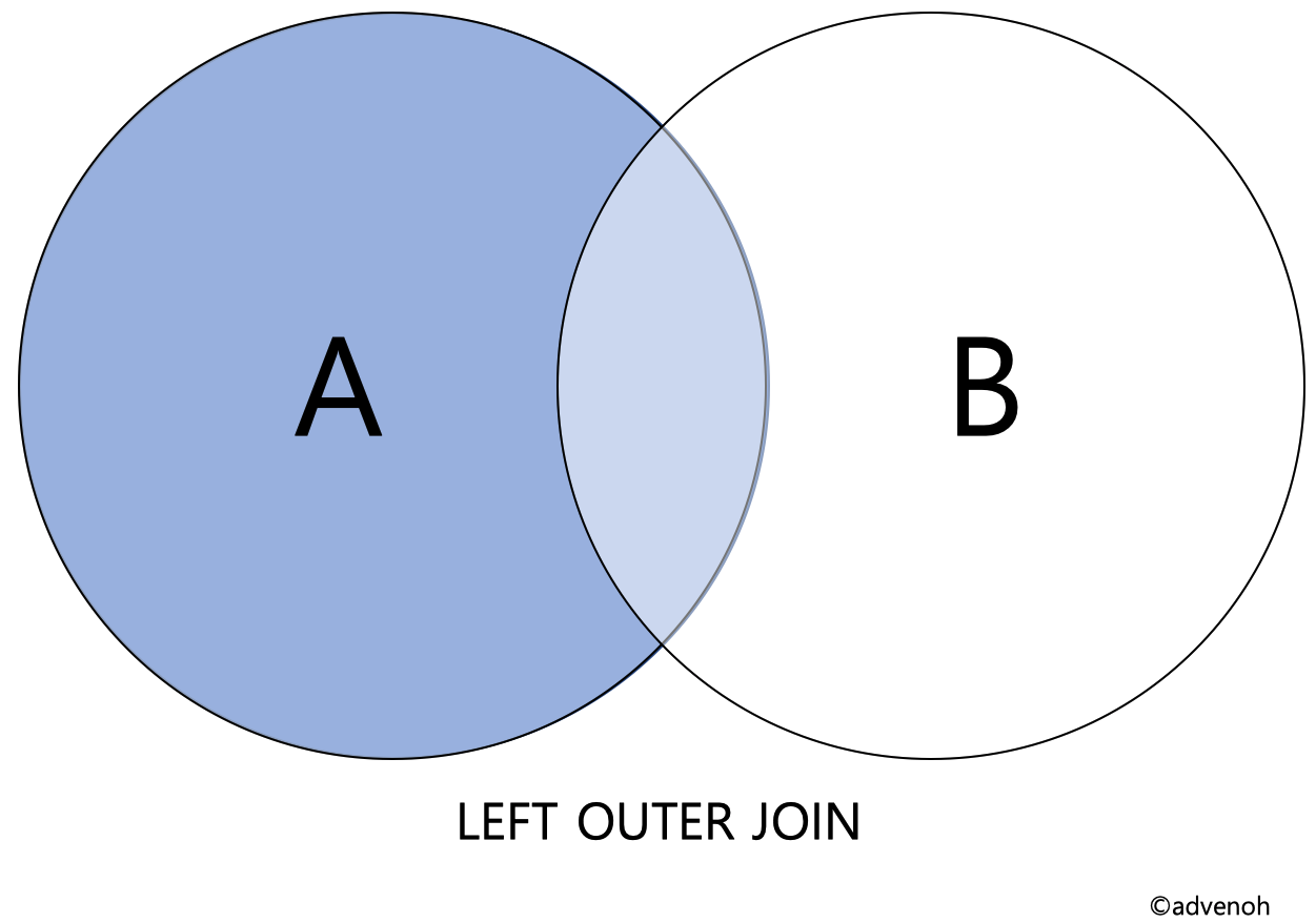 Left Outer Join