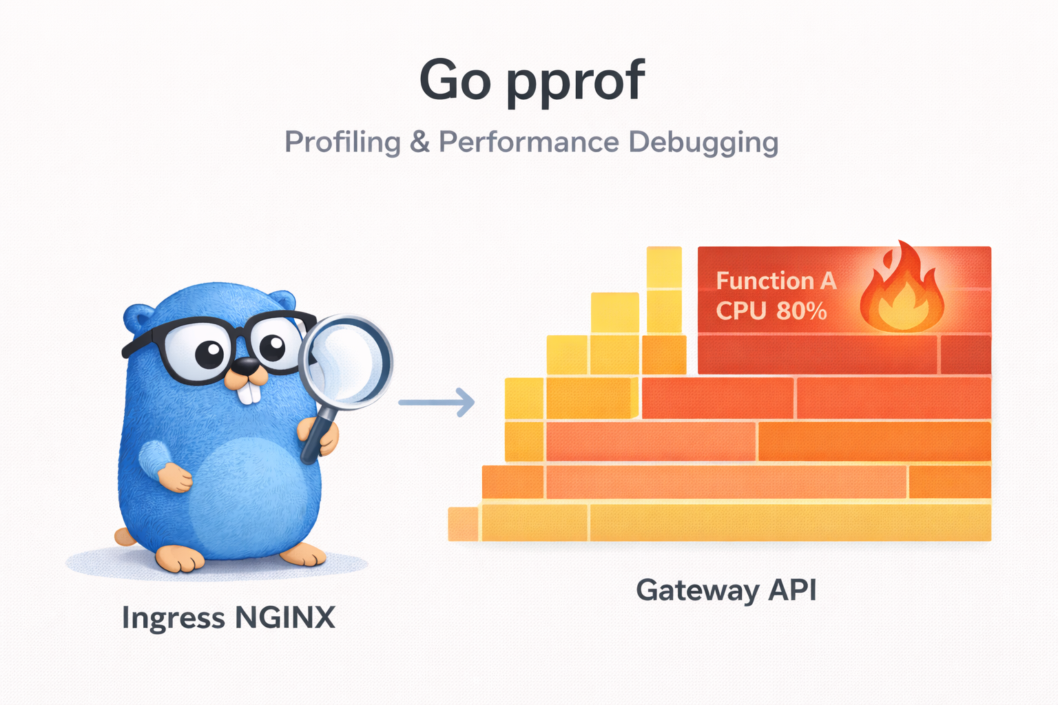 Go pprof 프로파일링으로 성능 문제 진단하기 (Profiling Go Programs with pprof)