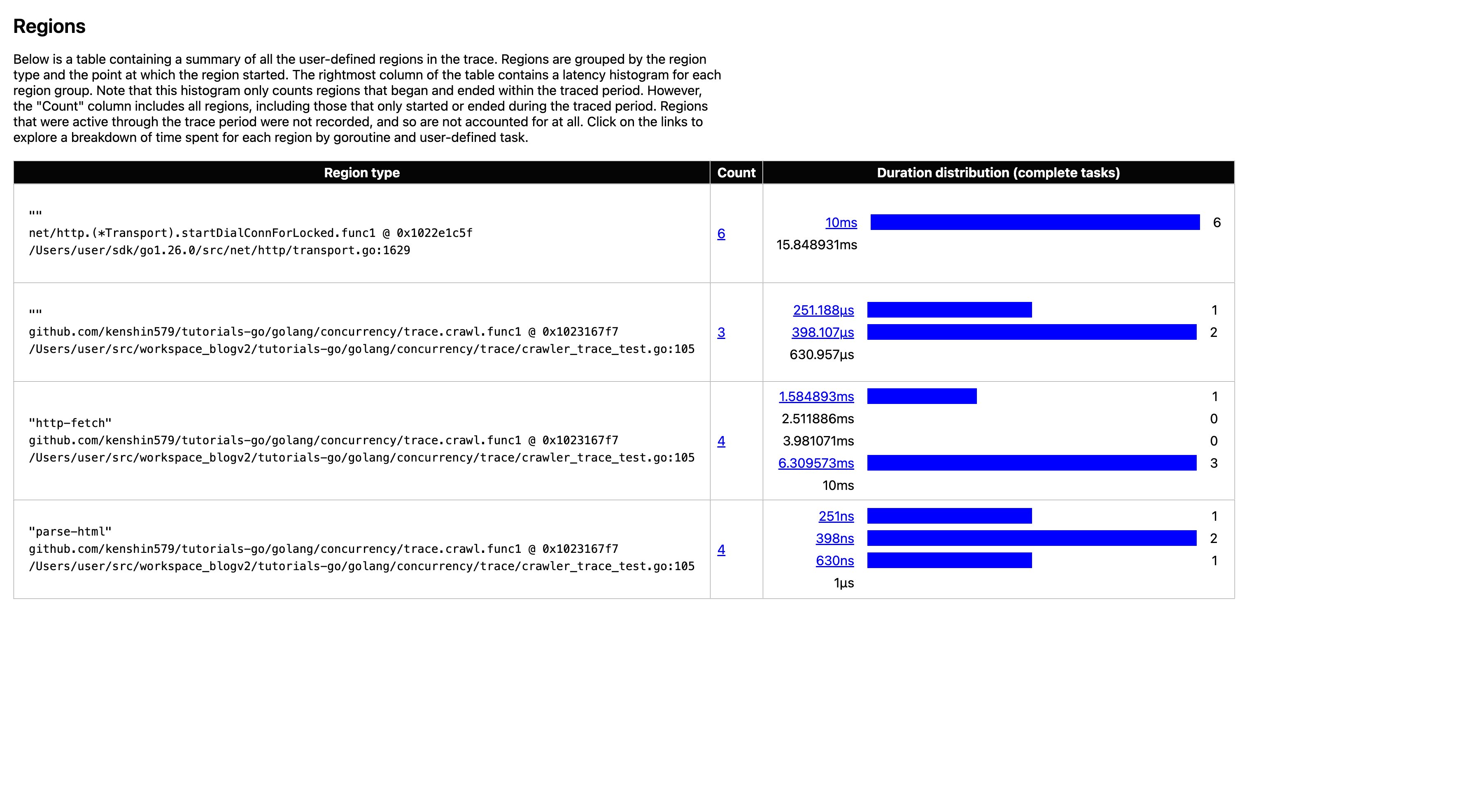 go tool trace User-defined regions - http-fetch vs parse-html 시간 비교