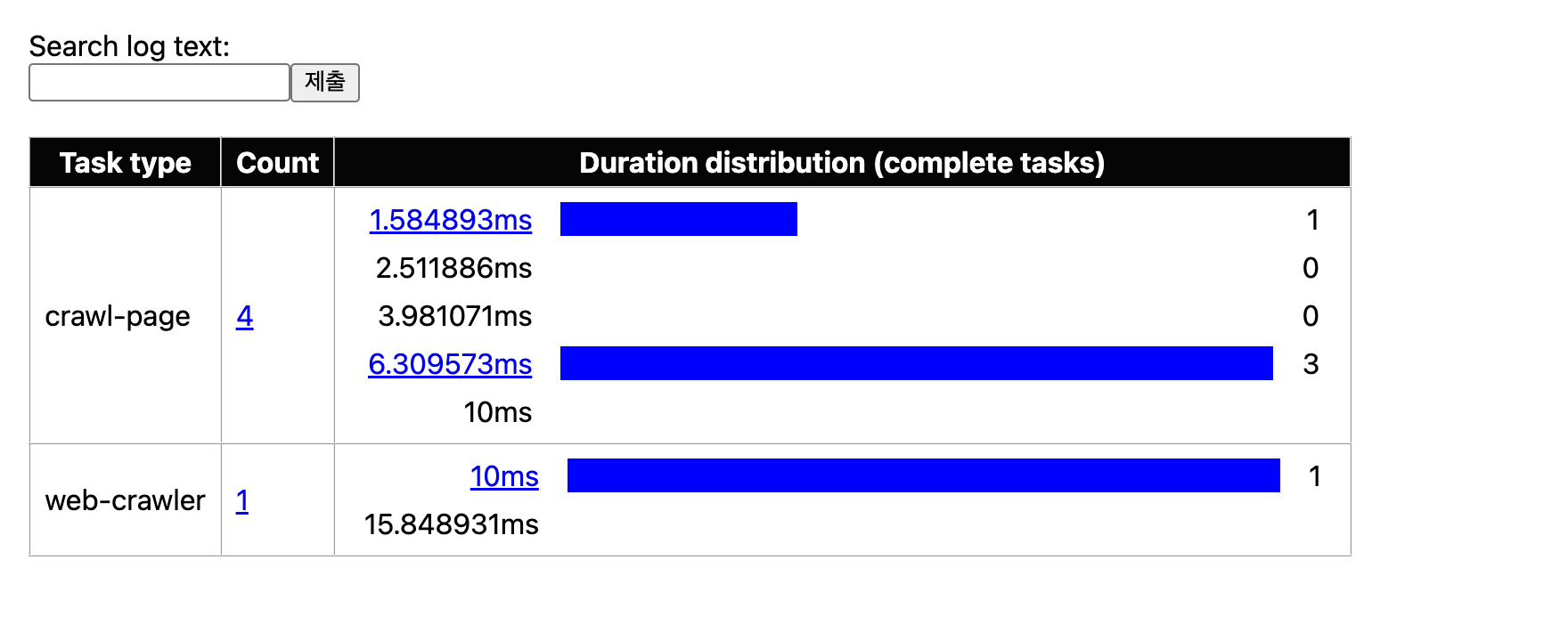 go tool trace User-defined tasks - crawl-page Task latency 분포