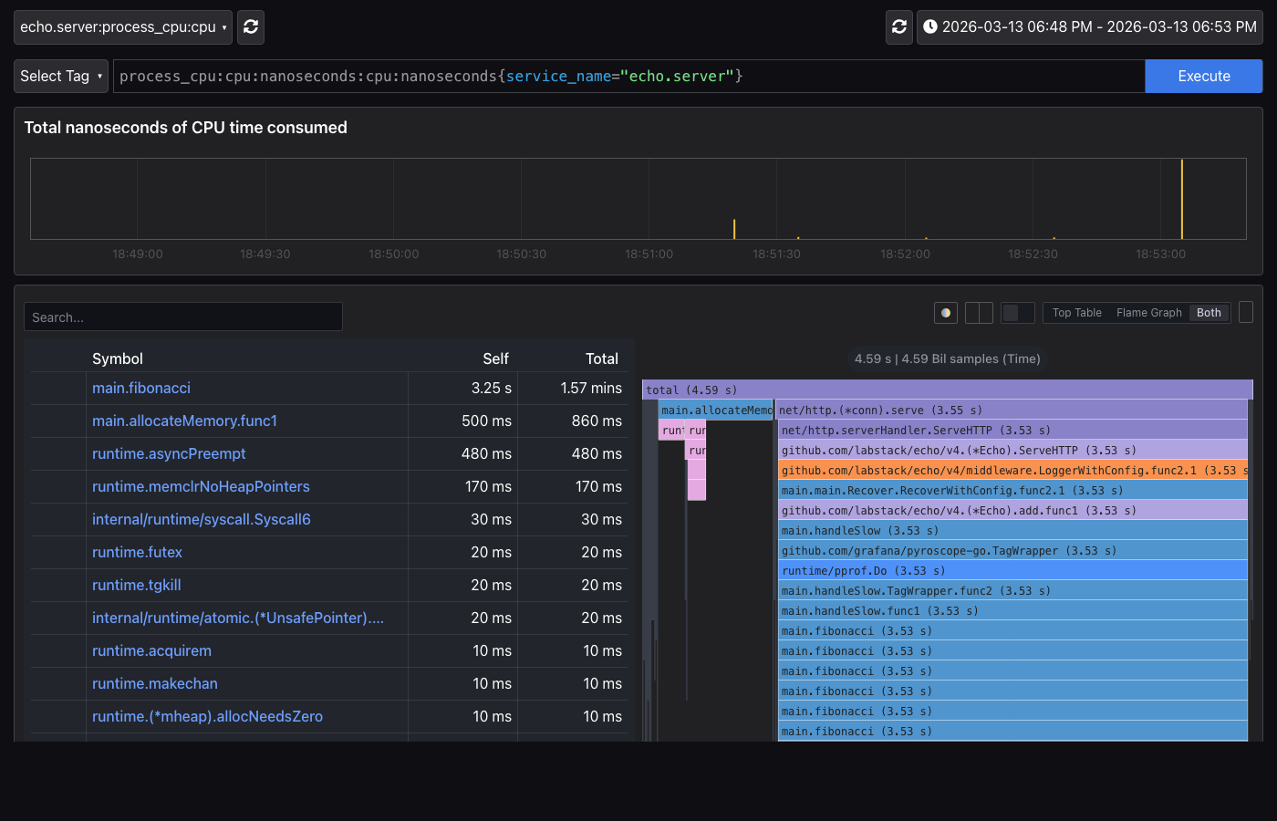 Grafana Pyroscope로 Go 애플리케이션 Continuous Profiling 시작하기