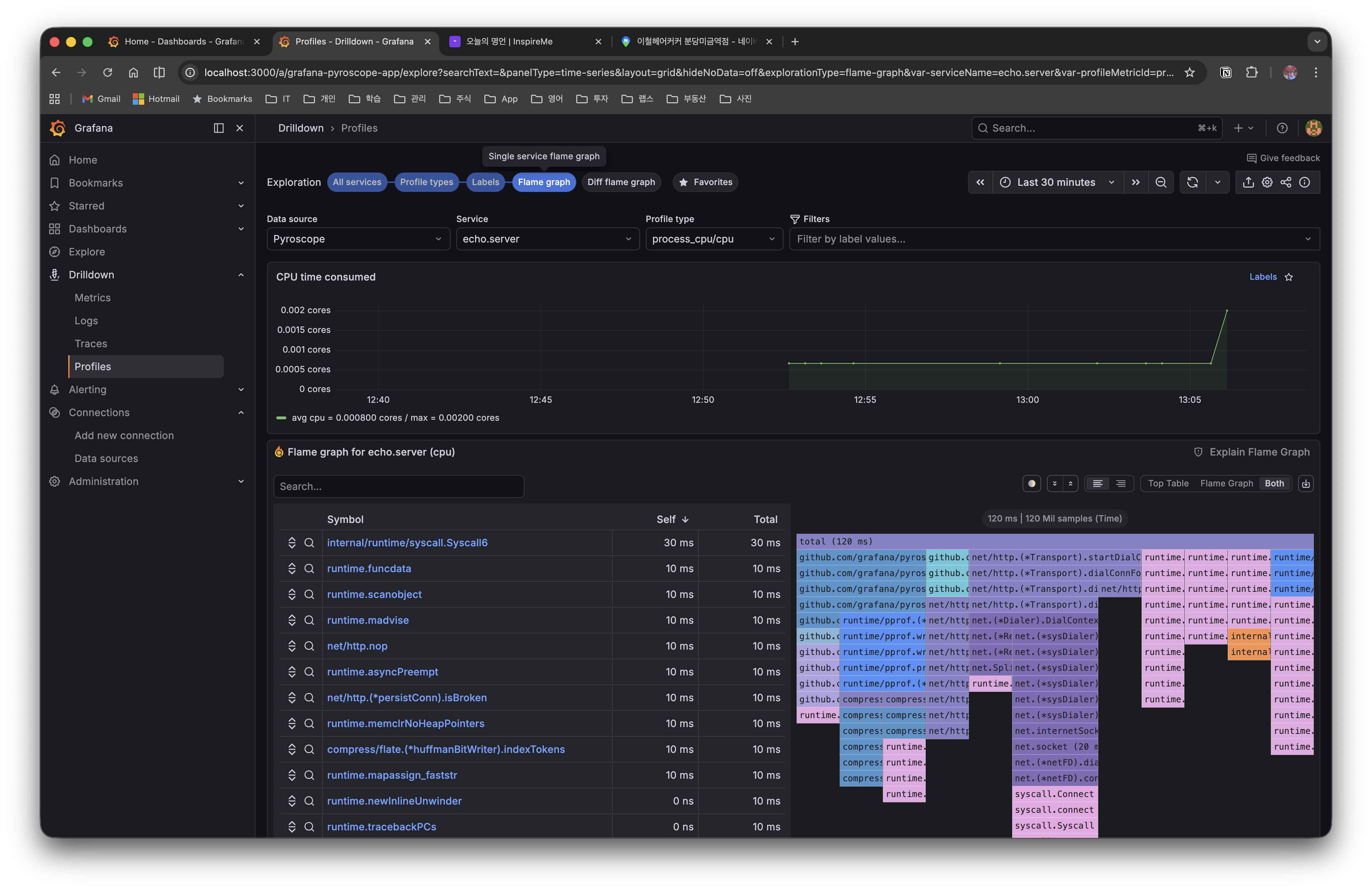 Flame Graph - echo.server CPU