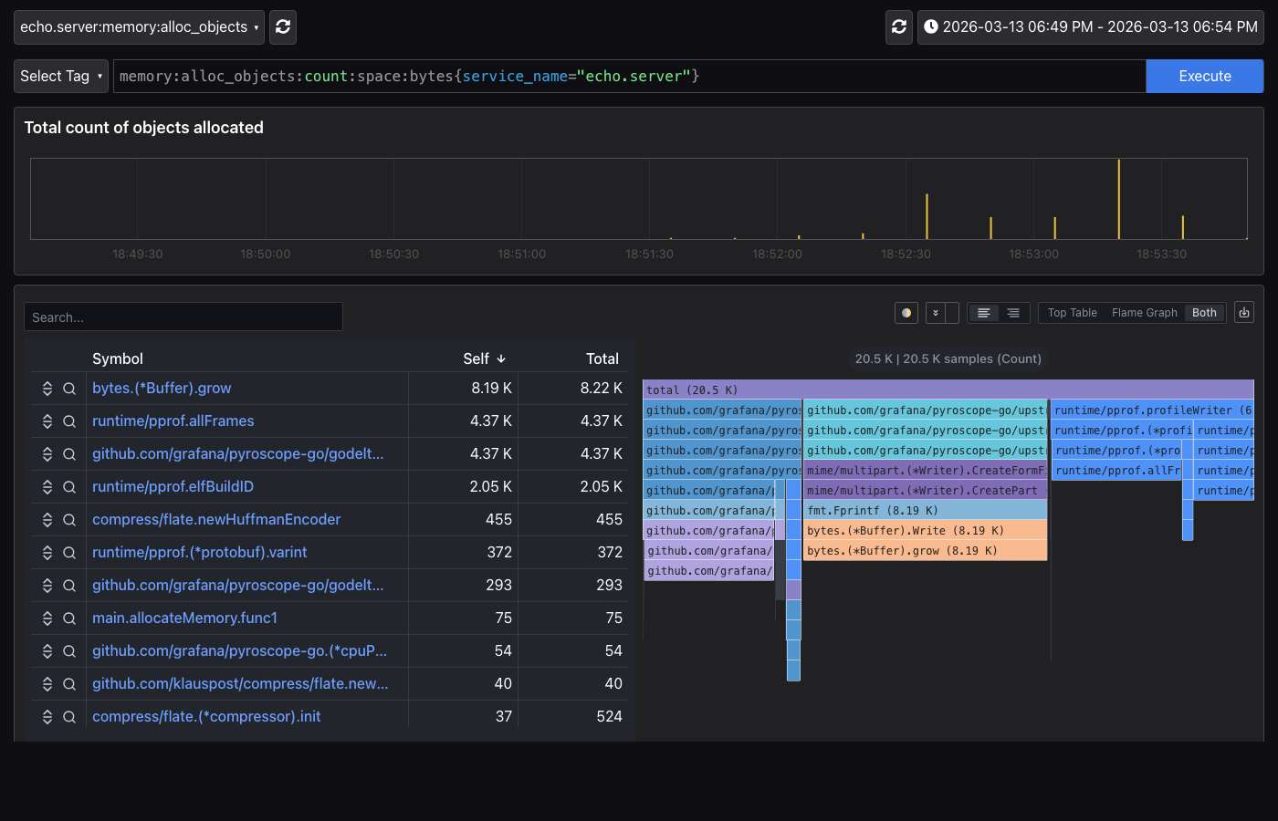 Push 모드 Memory Flame Graph