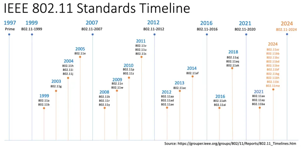 802.11k 개요 - AP Assisted Roaming