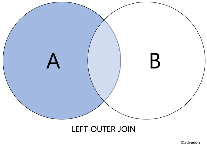 Left Outer Join