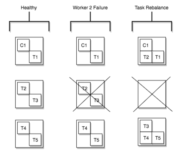 Task Rebalancing